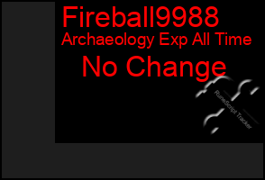 Total Graph of Fireball9988