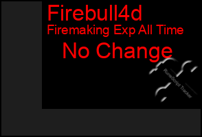Total Graph of Firebull4d