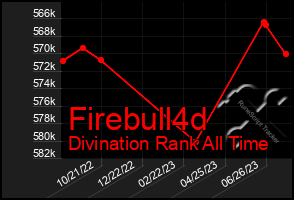 Total Graph of Firebull4d
