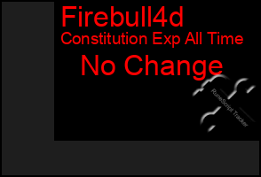 Total Graph of Firebull4d