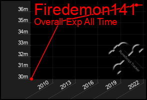 Total Graph of Firedemon141