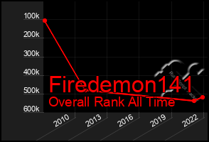 Total Graph of Firedemon141