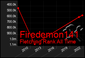 Total Graph of Firedemon141