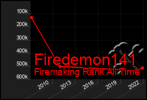 Total Graph of Firedemon141