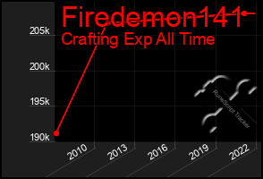 Total Graph of Firedemon141