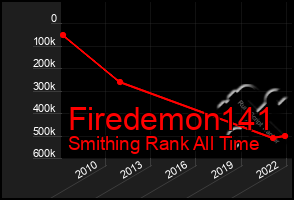 Total Graph of Firedemon141