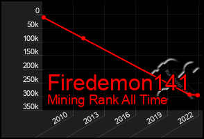 Total Graph of Firedemon141