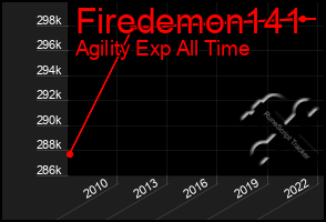 Total Graph of Firedemon141