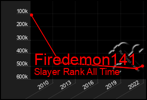 Total Graph of Firedemon141