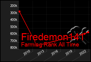 Total Graph of Firedemon141