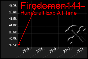 Total Graph of Firedemon141