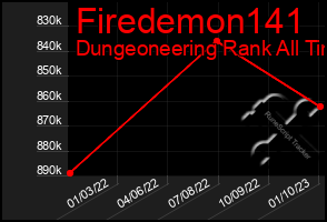 Total Graph of Firedemon141