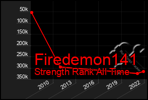 Total Graph of Firedemon141