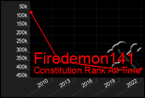 Total Graph of Firedemon141