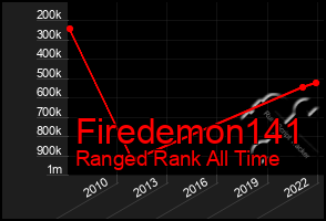 Total Graph of Firedemon141