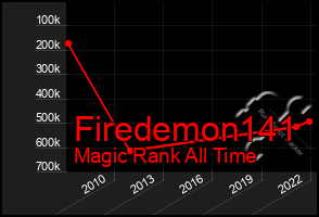 Total Graph of Firedemon141