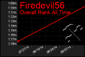 Total Graph of Firedevil56