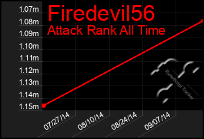 Total Graph of Firedevil56