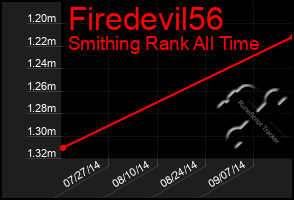 Total Graph of Firedevil56