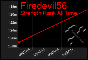 Total Graph of Firedevil56