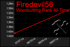 Total Graph of Firedevil56