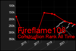 Total Graph of Fireflame106