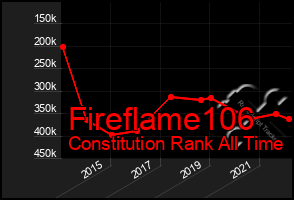 Total Graph of Fireflame106