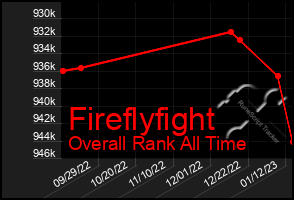 Total Graph of Fireflyfight
