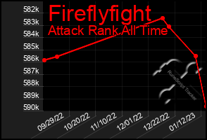 Total Graph of Fireflyfight