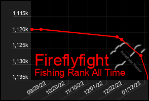 Total Graph of Fireflyfight