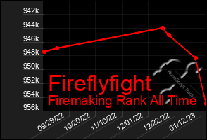 Total Graph of Fireflyfight