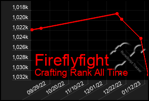 Total Graph of Fireflyfight