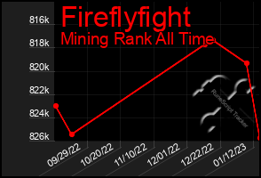 Total Graph of Fireflyfight