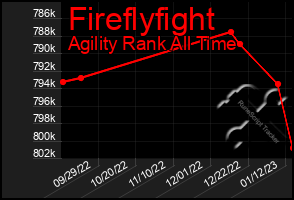 Total Graph of Fireflyfight