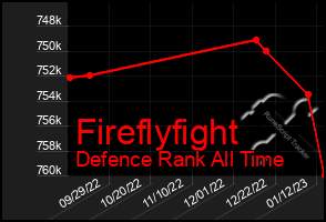 Total Graph of Fireflyfight