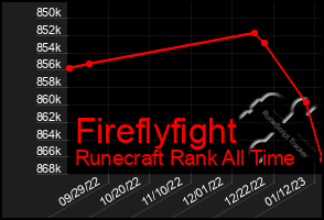 Total Graph of Fireflyfight