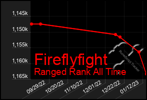 Total Graph of Fireflyfight