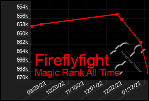 Total Graph of Fireflyfight
