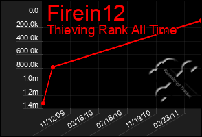 Total Graph of Firein12