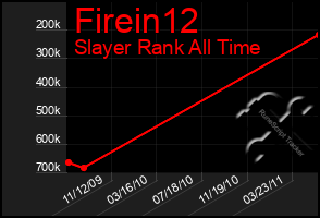 Total Graph of Firein12