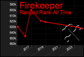 Total Graph of Firekeeper