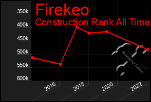 Total Graph of Firekeo