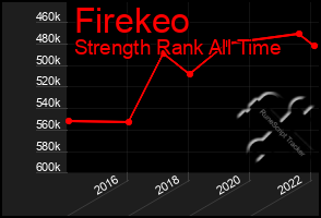 Total Graph of Firekeo