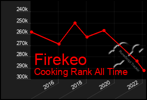 Total Graph of Firekeo