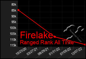 Total Graph of Firelake