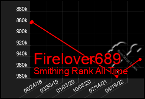 Total Graph of Firelover689