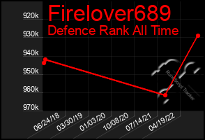 Total Graph of Firelover689