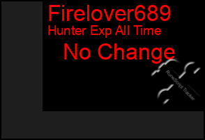 Total Graph of Firelover689