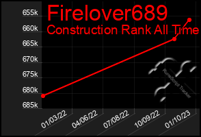 Total Graph of Firelover689