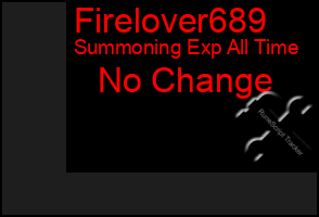 Total Graph of Firelover689